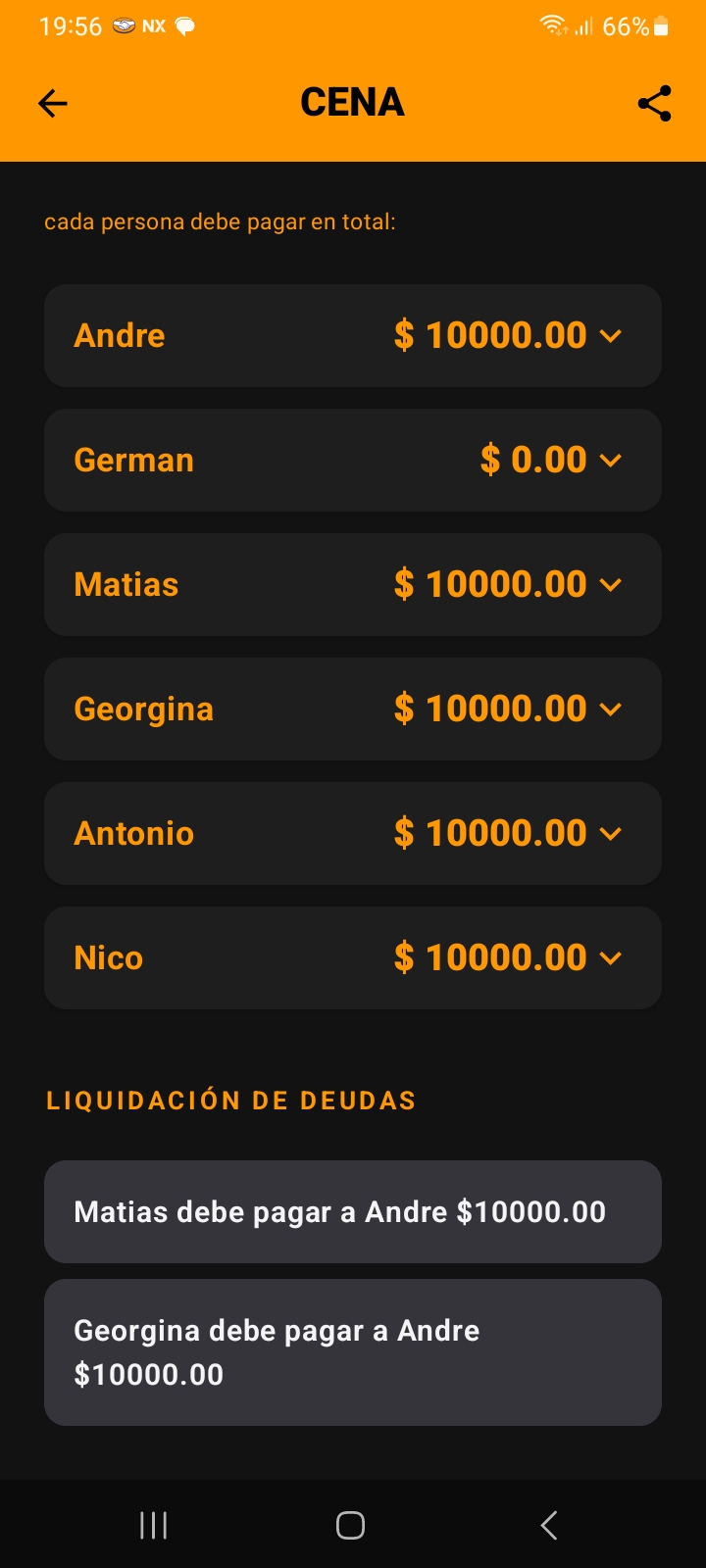 Resumen de pagos